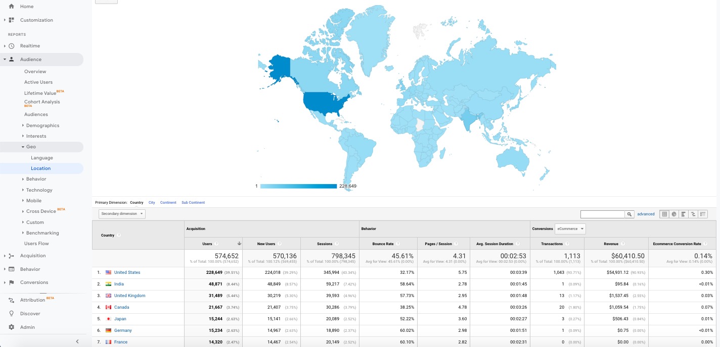 Informe de país de ubicación geográfica de Google Analytics