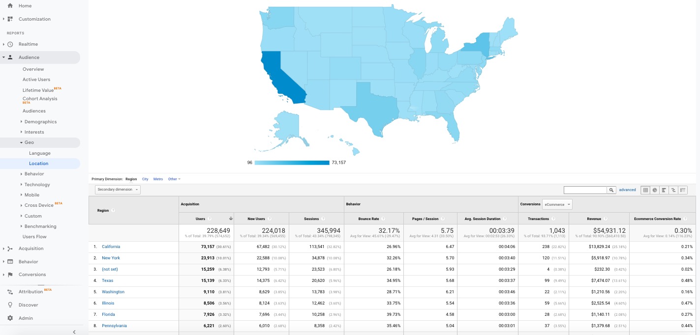 Informe de región de ubicación geográfica de Google Analytics