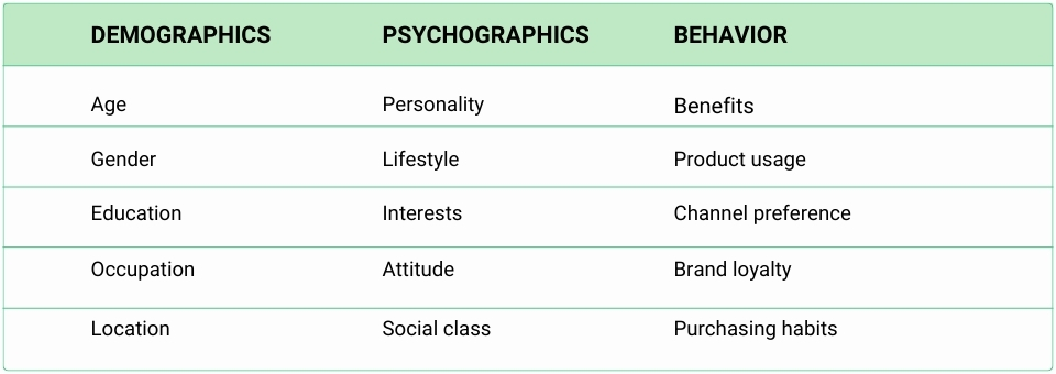 psychographic vs demographic segmentation