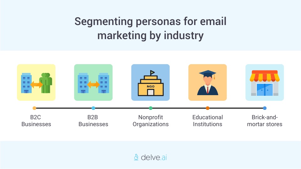 Segmenting personas for email marketing