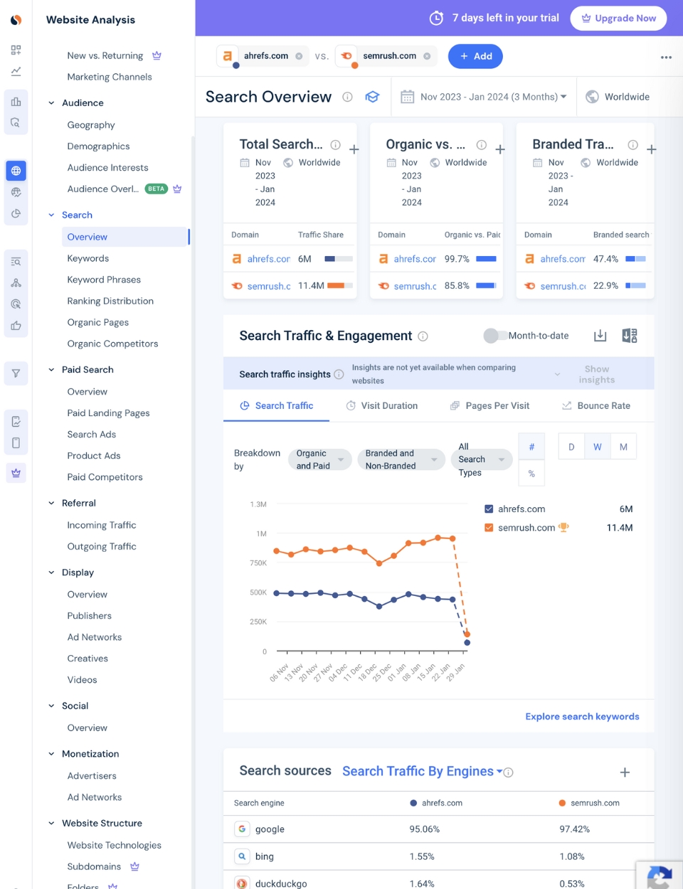 Similarweb search overview