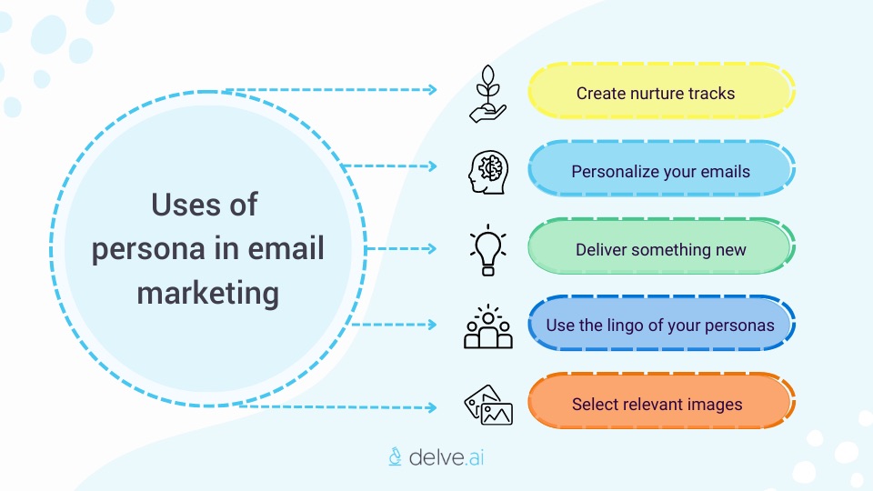 Uses of personas for email marketing