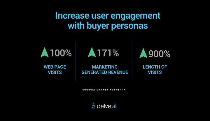 Increase user engagement