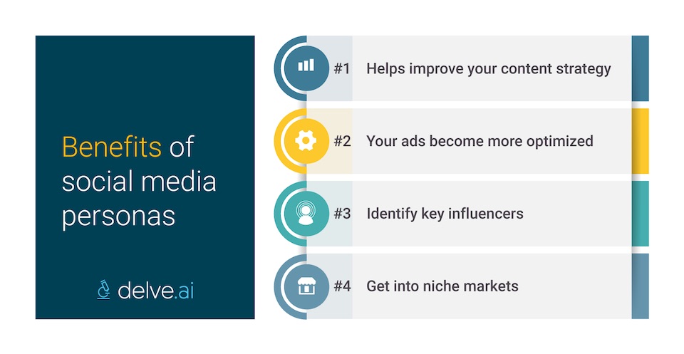 How to create social media personas