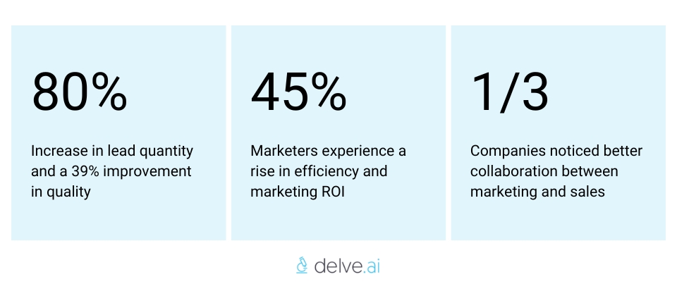 Estadísticas de automatización de marketing