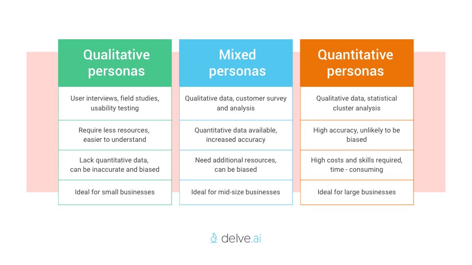 Qualitative and Quantitative personas