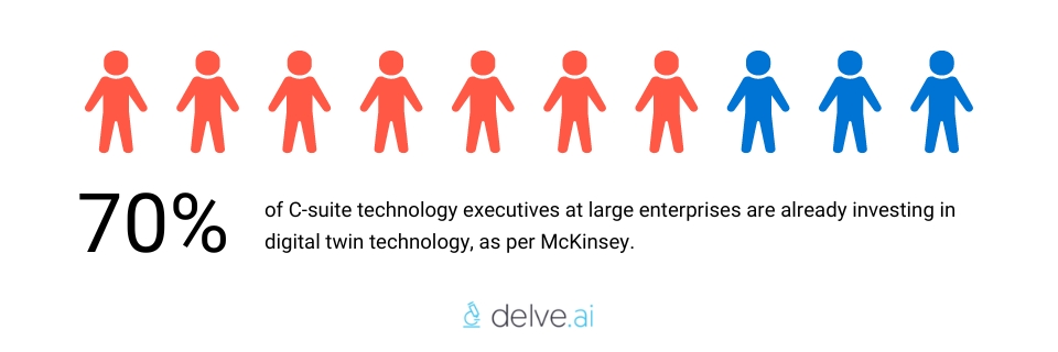 digital twins stats