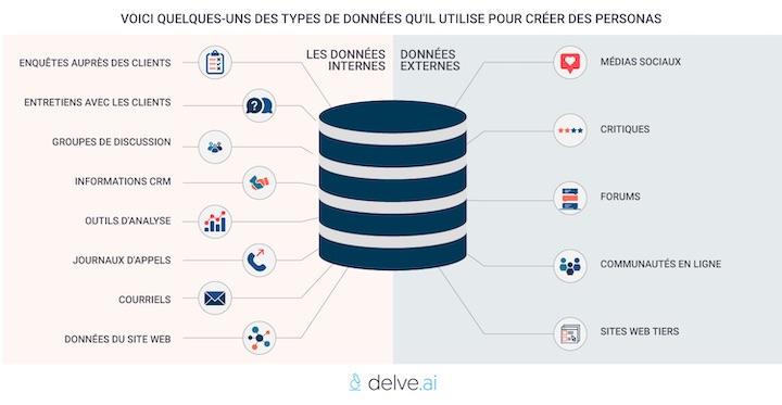 sources de données pour le personnage généré par l'IA