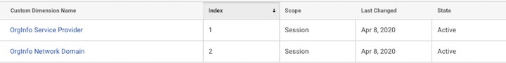 Google Analytics custom dimensions - index numbers