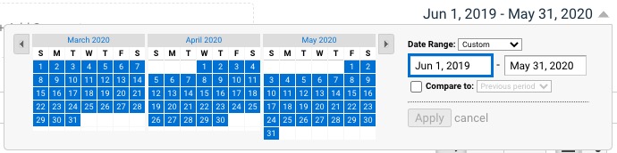 Intervallo di date di Google Analytics