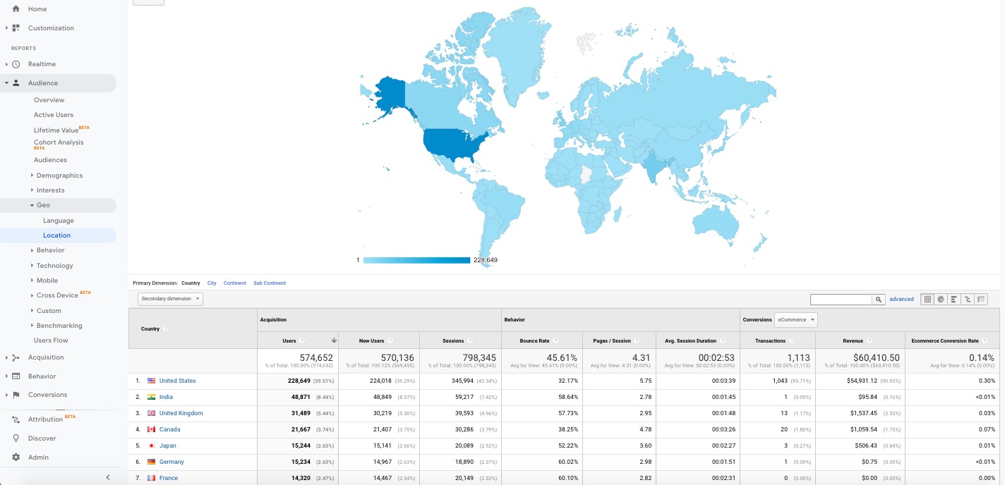 Rapporto Paese di geolocalizzazione di Google Analytics