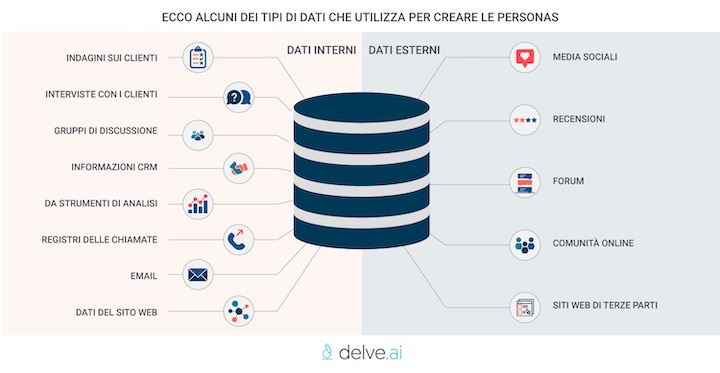 fonti di dati per la persona generata dall'intelligenza artificiale