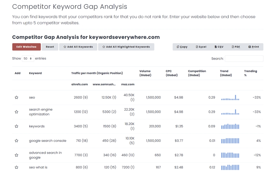 Keywords everywhere tool