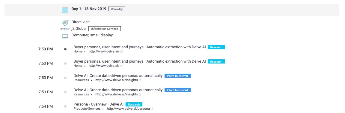 Website Persona b2b journey