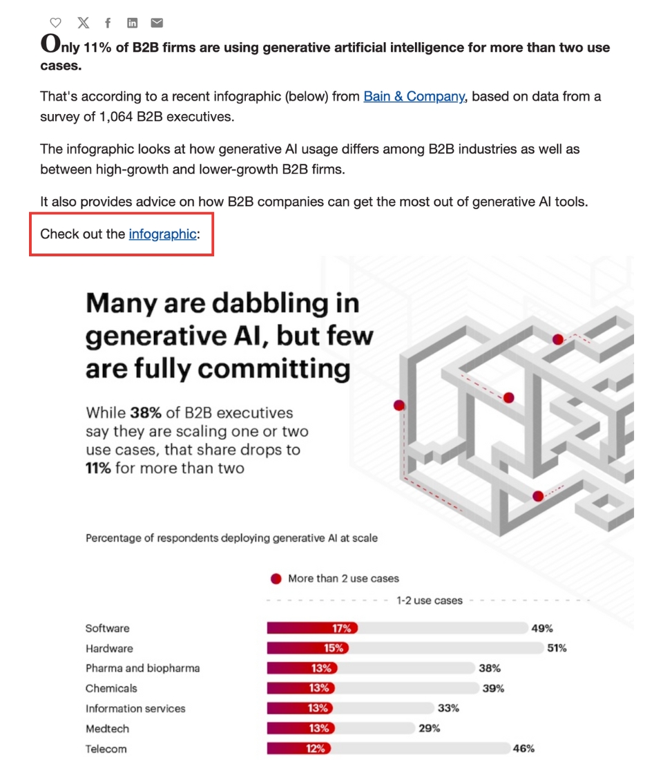 marketingprofs infographic example