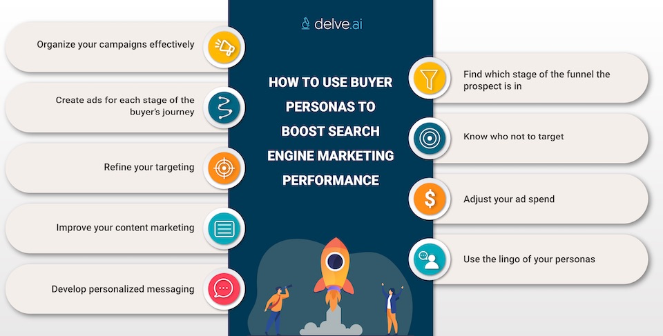 How to use buyer personas to boost SEM performance