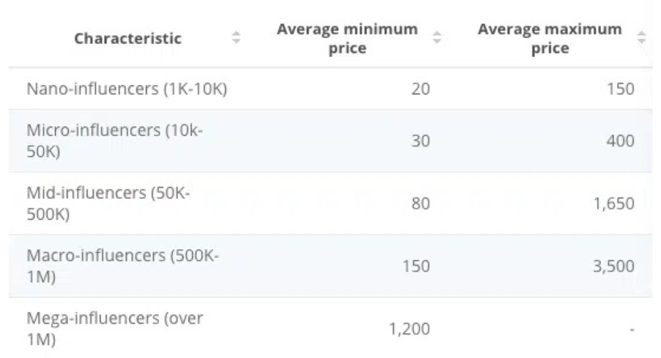 tiktok rates