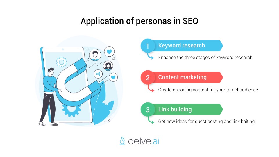 Application of personas in SEO