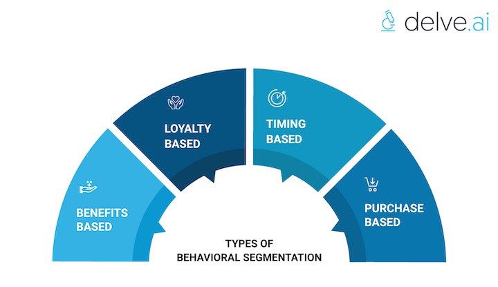 Types of behavioral segmentation