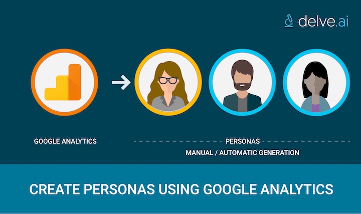 create buyer personas using Google Analytics