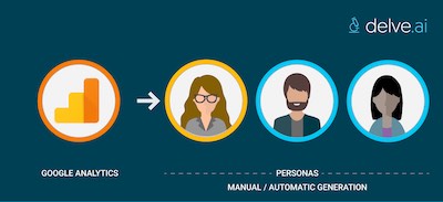 Create buyer personas using Google Analytics