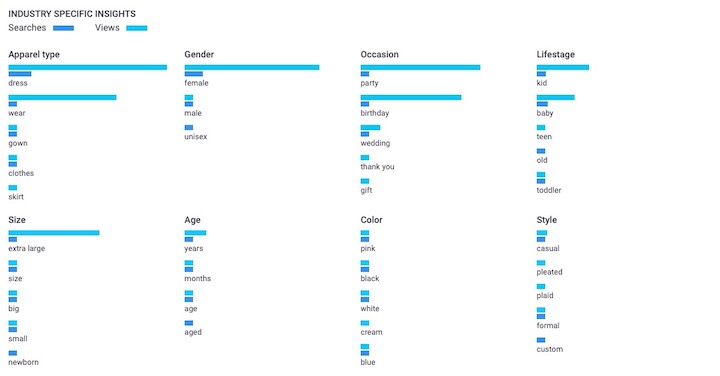 live persona industry specific insights