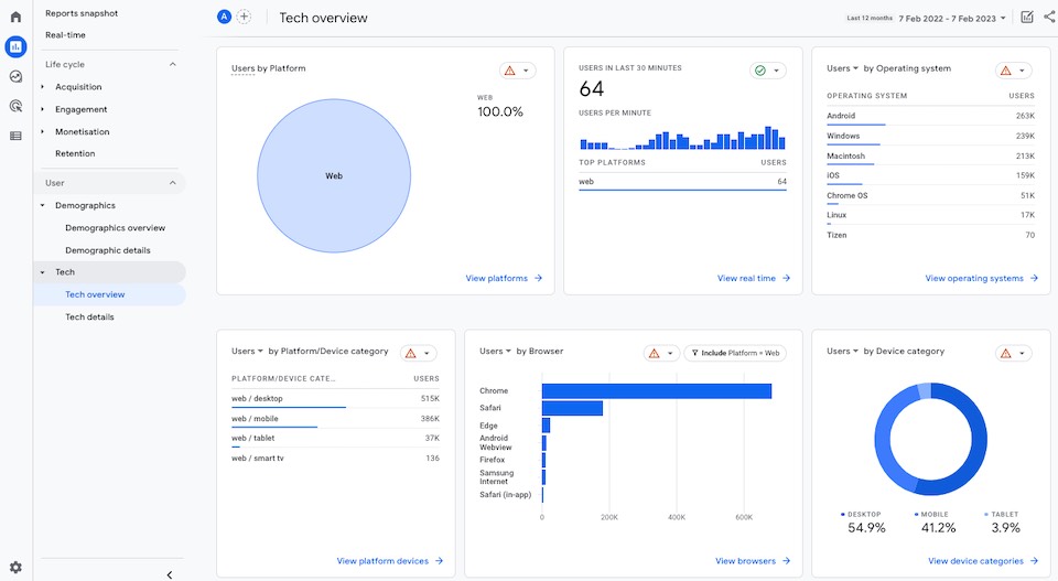 Google Analytics 4 tech overview