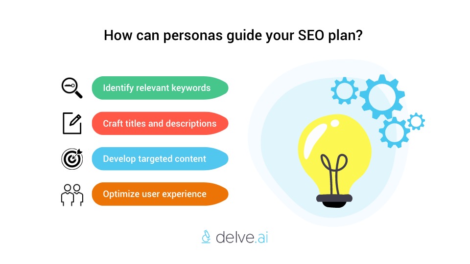 How can personas guide your SEO plan?