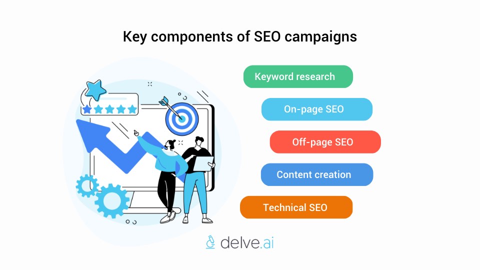 Key components of SEO campaigns