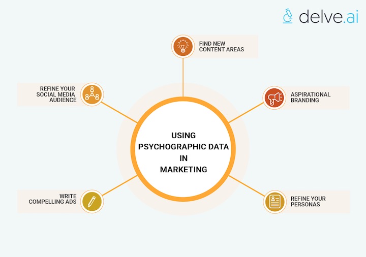 How to use psychographic segmentation in your marketing