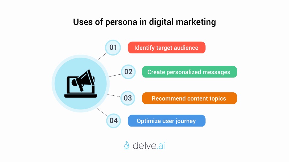 Uses of personas in digital marketing