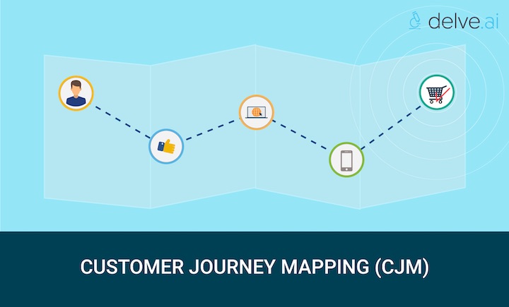 What is Customer Journey Mapping? | Delve AI blog