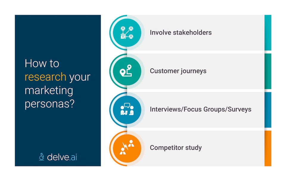 How to research your marketing personas