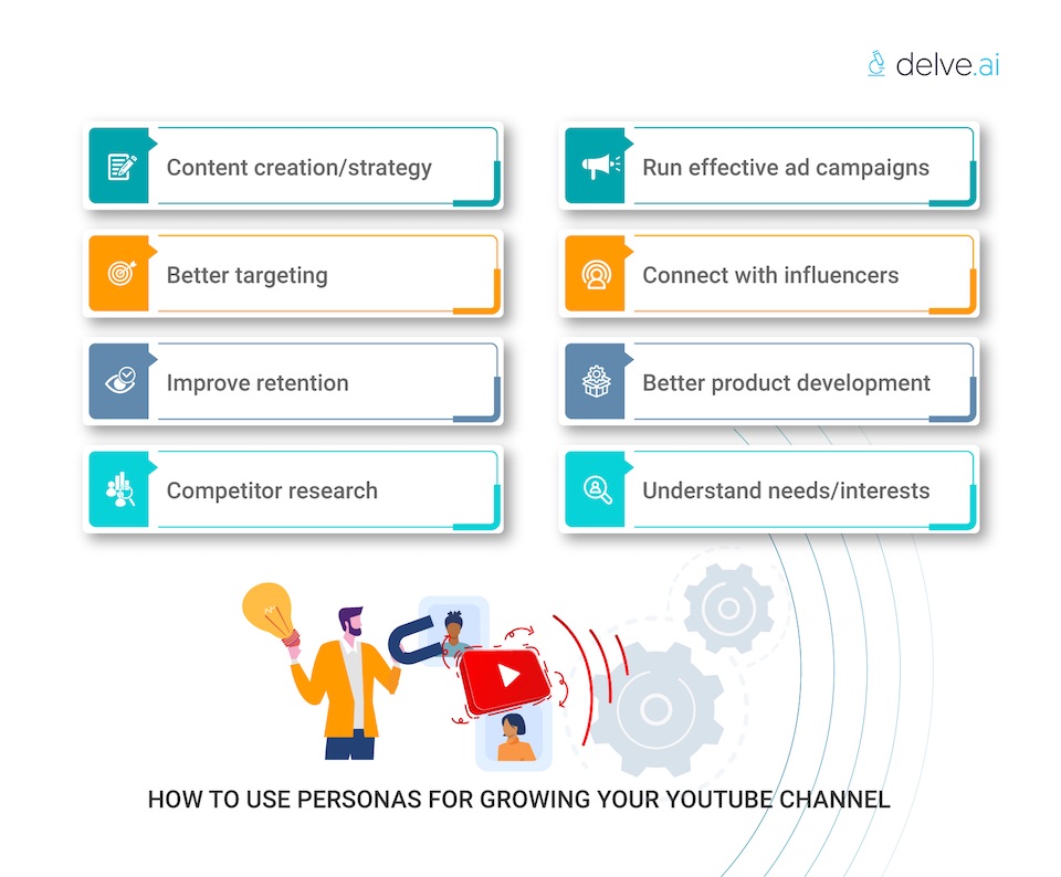 How to use personas for growing your YouTube channel