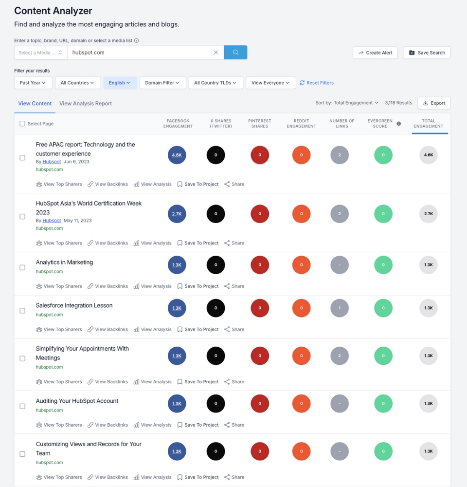 Buzzsumo content analyzer