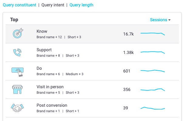 Website Persona query intent