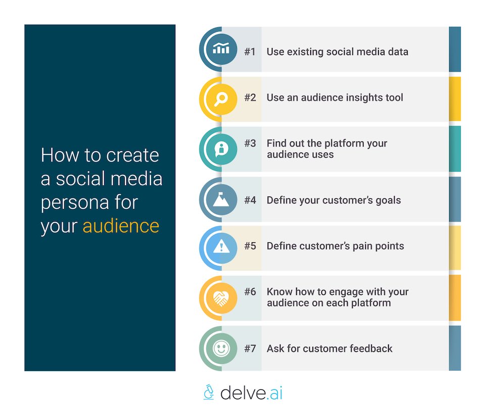 How to Create Social Media Personas