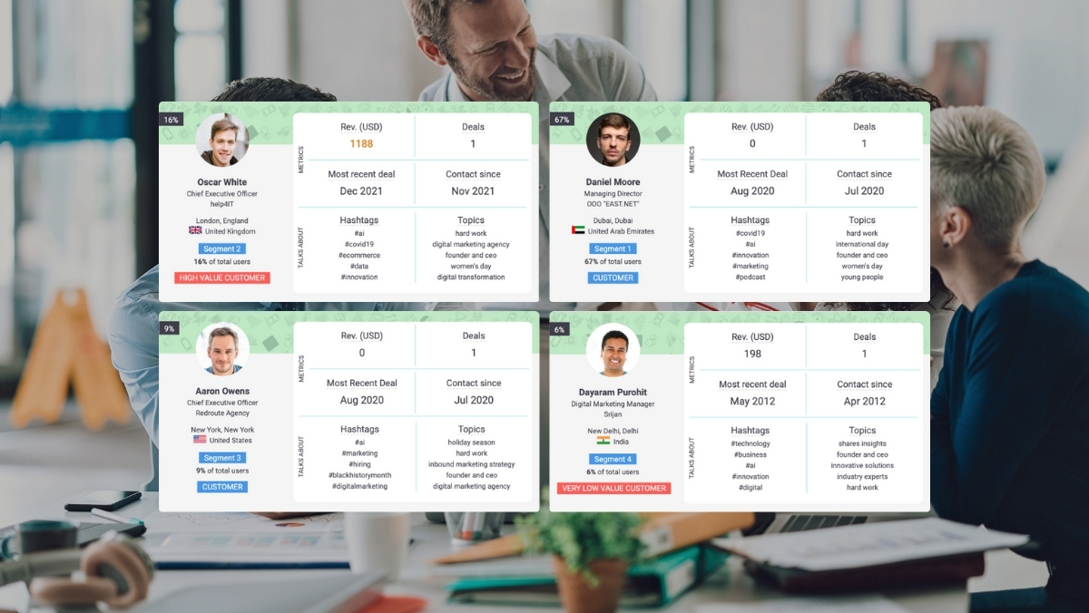 Persona based marketing platform | Delve AI
