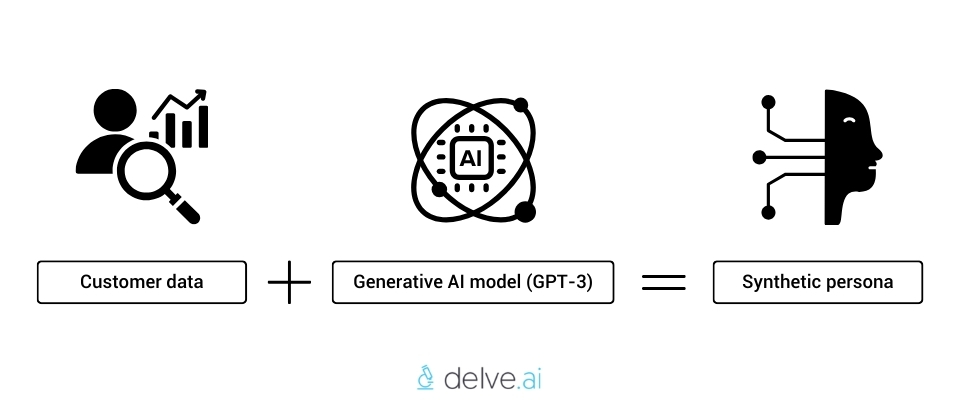 Digital Twin of a Customer: How It Can Help You Plus What Is It