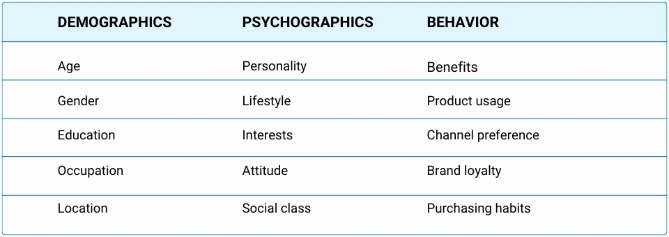 Segmentazione demografica vs psicografica vs comportamentale