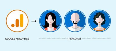 Create Buyer Personas Using Google Analytics Automatically