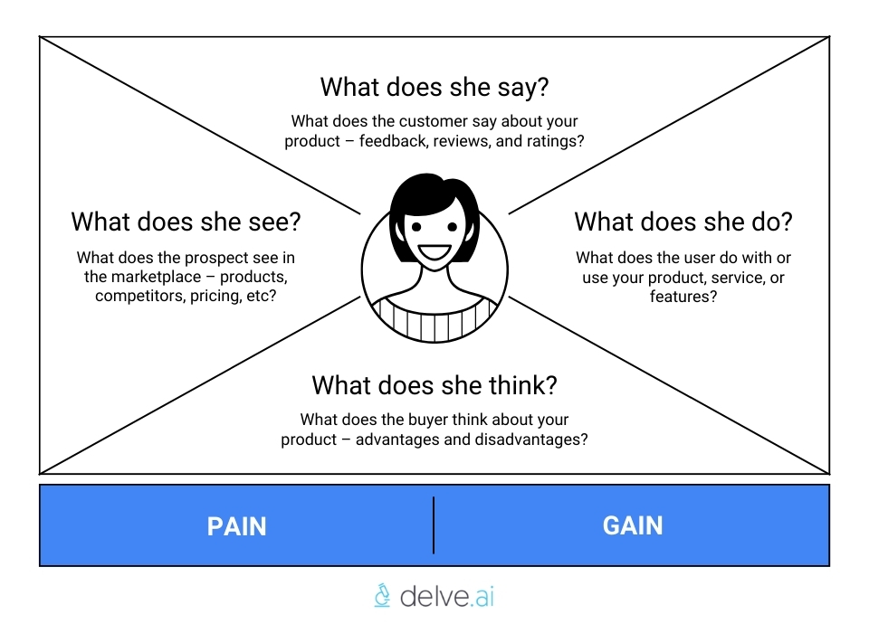 customeer empathy map