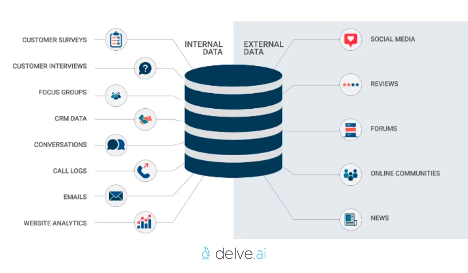 data sources buyer persona