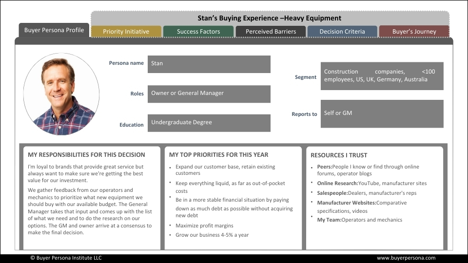 buyer persona template