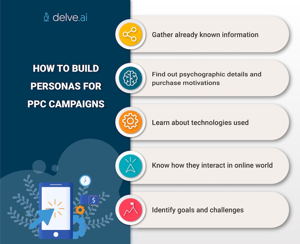 How to build personas for PPC campaigns