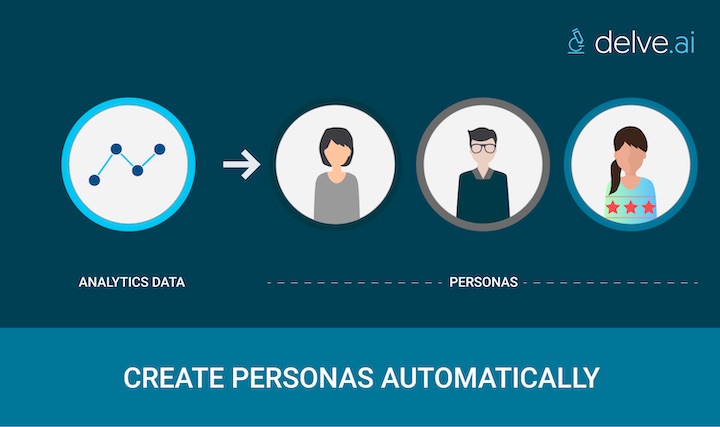 how to create personas automatically