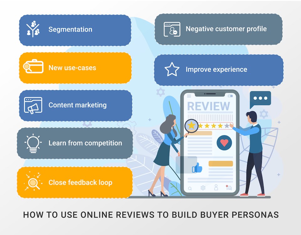 How to use online reviews to build buyer personas
