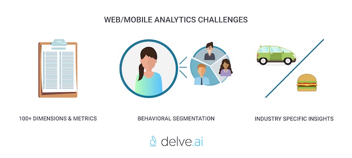 web mobile analytics challenges