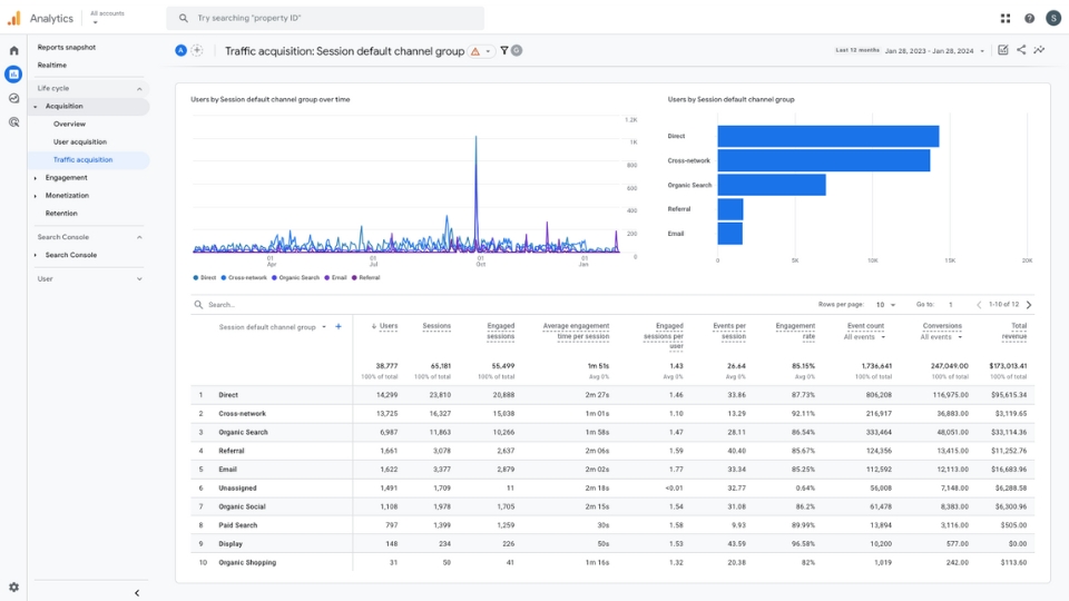 Google Analytics acquisition reports traffic