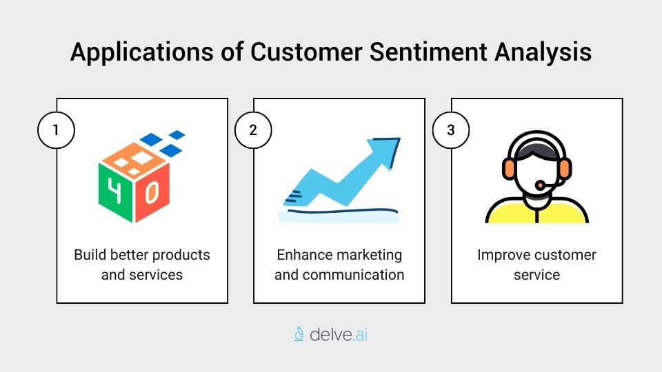 Applications of sentiment analysis